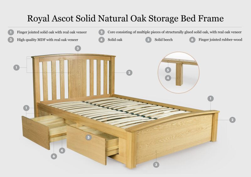 Royal Ascot Solid Natural Oak Storage Bed Frame - 6ft Super King - B GRADE - Image 15